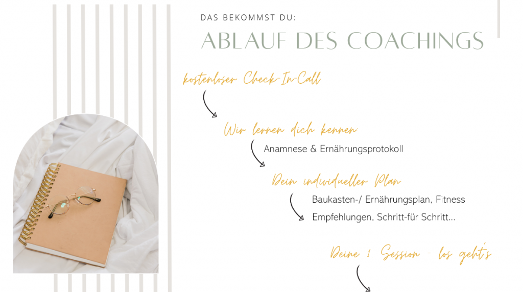 Ablauf Coaching